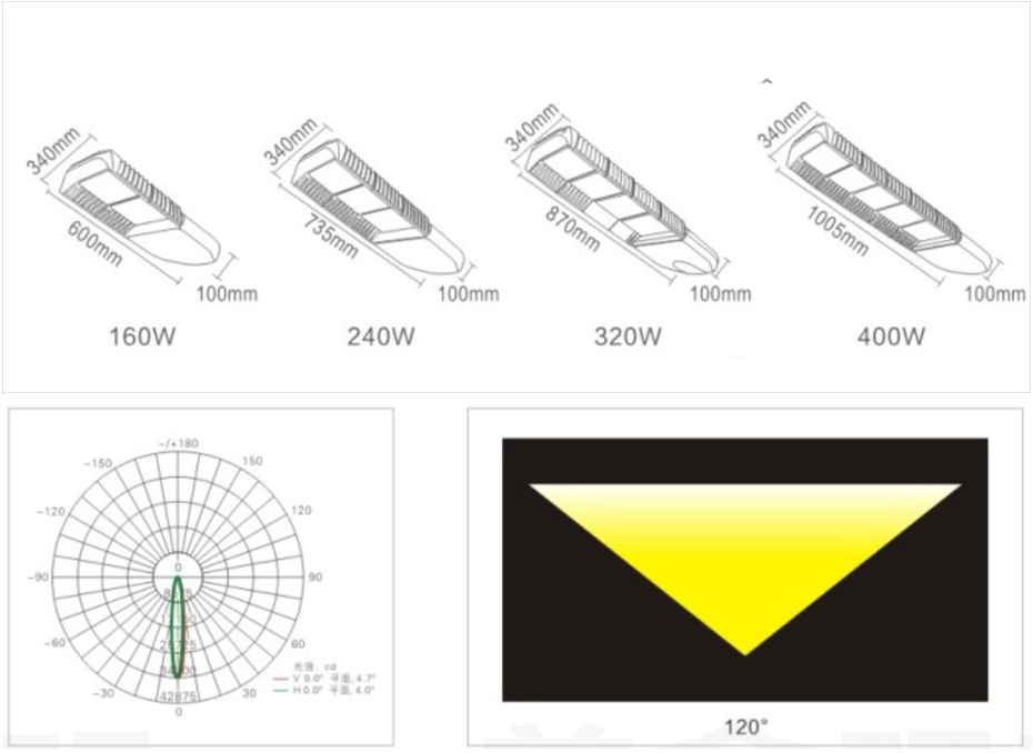 LED路燈系列 LD-001